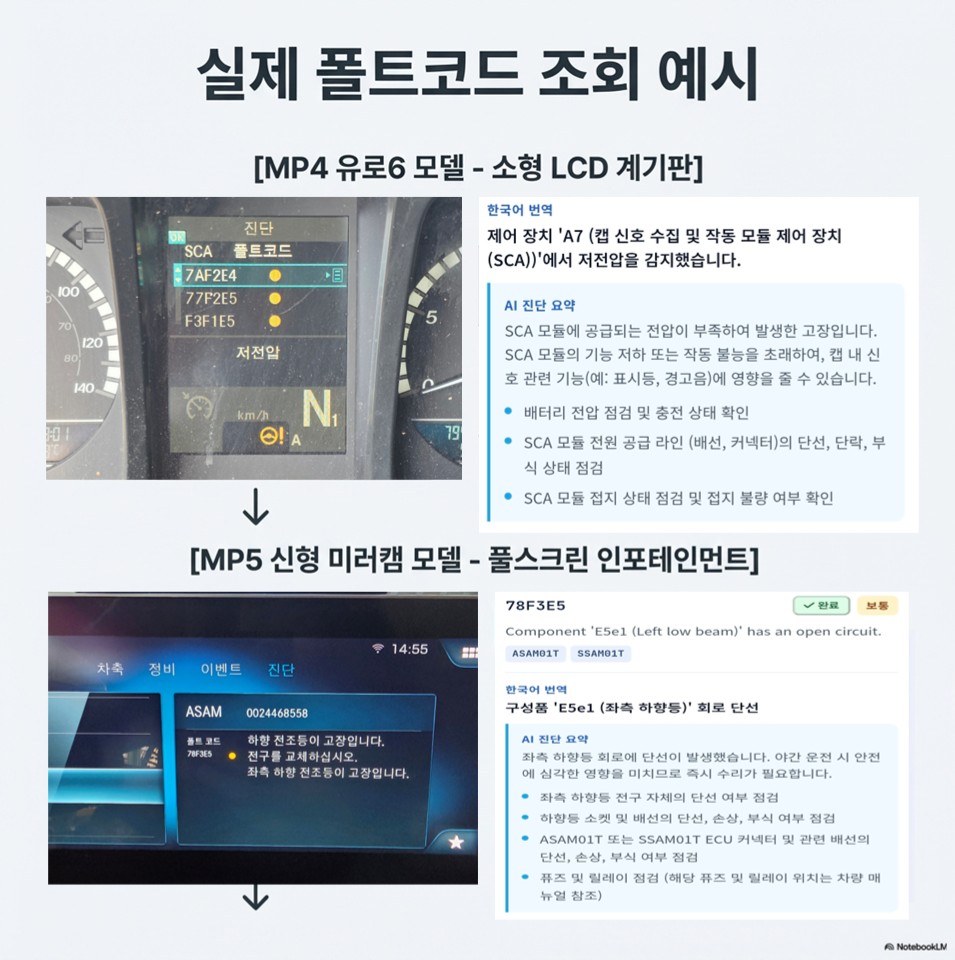 실제 조회 예시