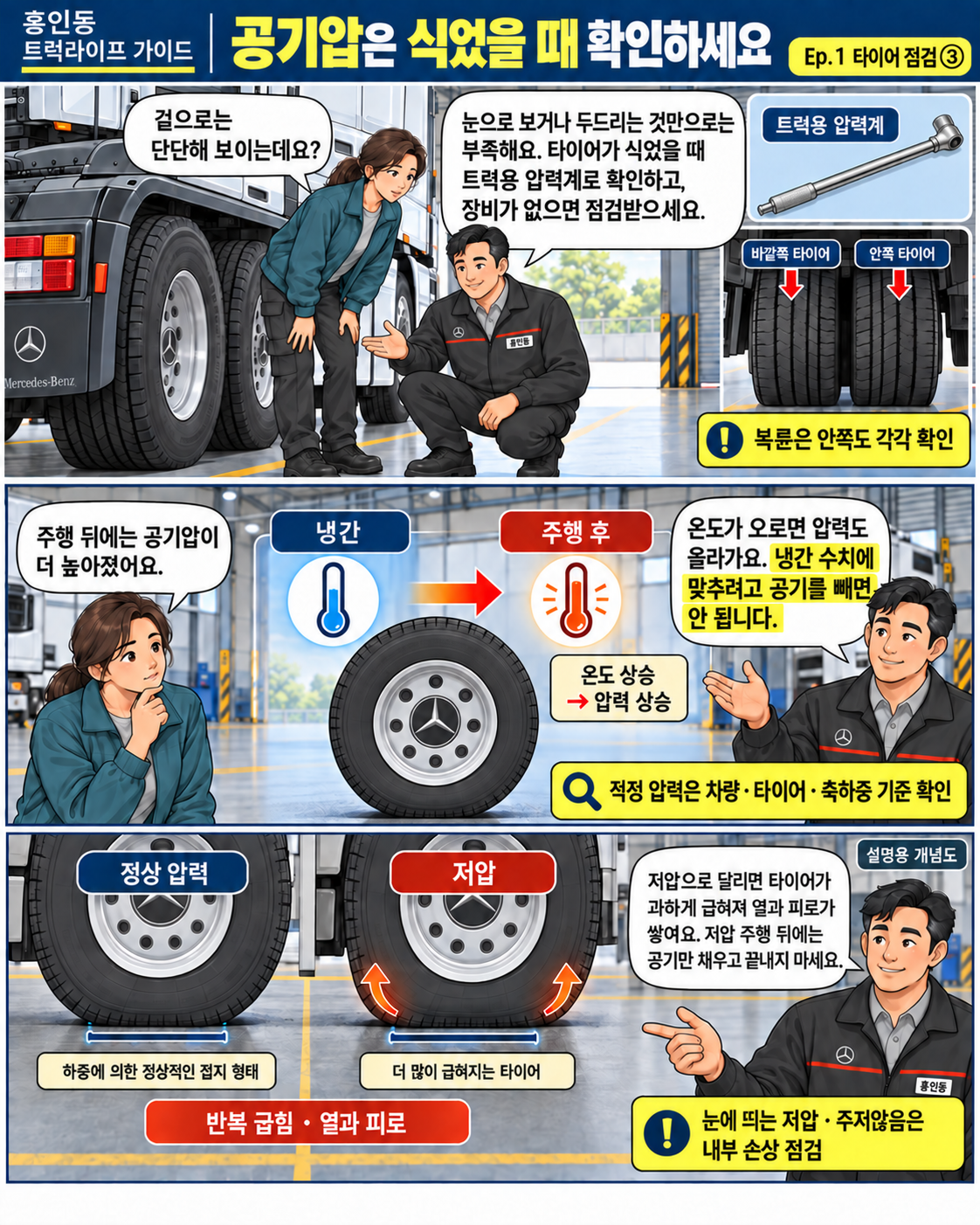 트럭용 압력계와 냉간 측정, 온도에 따른 압력 상승 및 저압 주행의 발열을 설명하는 만화